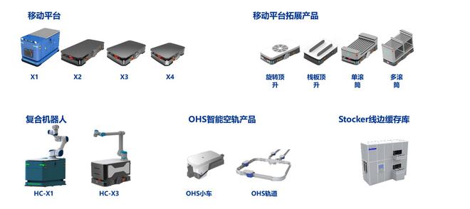 米乐M6 M6米乐中国价值企业速览：“新松机器人：中国自动化机器人先行者”(图6)