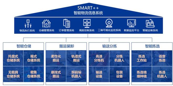 米乐M6 M6米乐中国价值企业速览：“新松机器人：中国自动化机器人先行者”(图7)