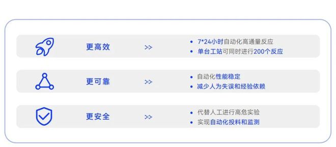 化学合成新风向：自动化高通量的化合物库合成米乐M6 M6米乐(图6)