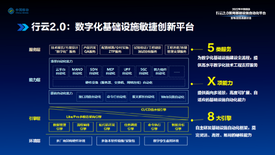 米乐M6 M6米乐中国移动发布行云20算网基础设施自动化平台_通信世界网(图2)