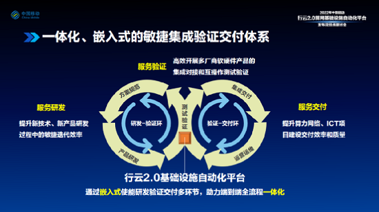 米乐M6 M6米乐中国移动发布行云20算网基础设施自动化平台_通信世界网(图3)