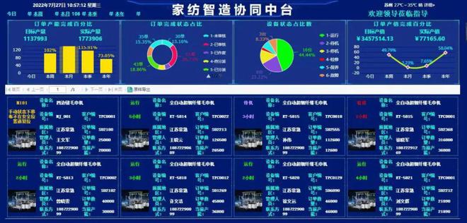 【这就是中国纺织】TPET：做“智能四边缝”体系先行者米乐M6 M6米乐(图6)