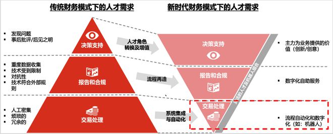 深耕机器人流程自动化 赋能财务数字化变革--中铁十一局首批“数字员工”正式上岗米乐M6 M6米乐(图2)