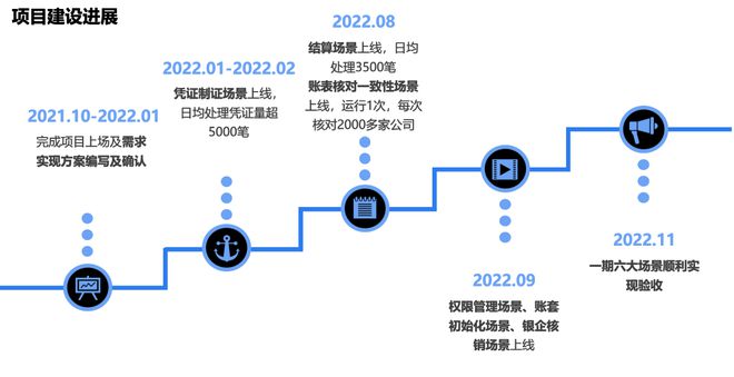 深耕机器人流程自动化 赋能财务数字化变革--中铁十一局首批“数字员工”正式上岗米乐M6 M6米乐(图3)