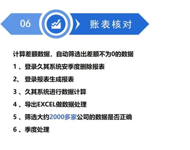 深耕机器人流程自动化 赋能财务数字化变革--中铁十一局首批“数字员工”正式上岗米乐M6 M6米乐(图10)