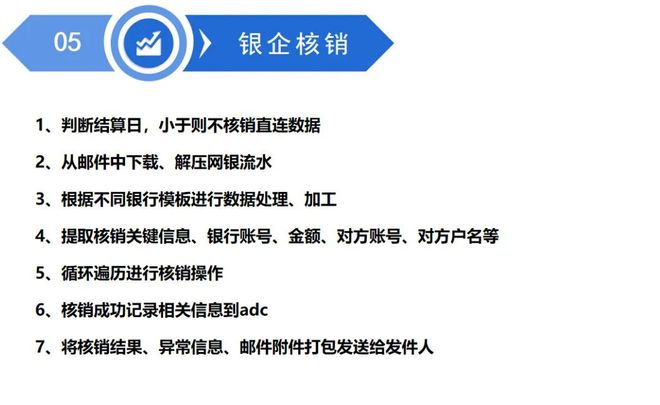 深耕机器人流程自动化 赋能财务数字化变革--中铁十一局首批“数字员工”正式上岗米乐M6 M6米乐(图9)