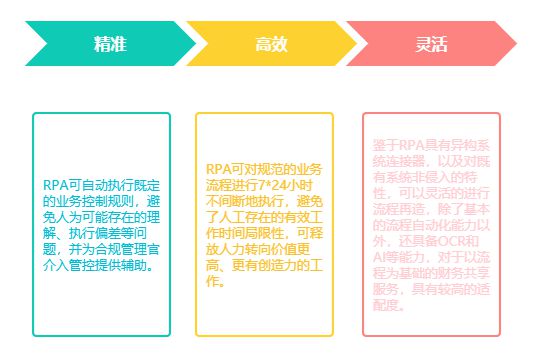 深耕机器人流程自动化 赋能财务数字化变革--中铁十一局首批“数字员工”正式上岗米乐M6 M6米乐(图11)