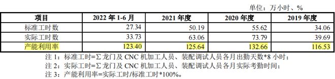 欧克科技：生活用纸智能装备一站式供应商客户涵盖四米乐M6 M6米乐大纸巾龙头(图4)