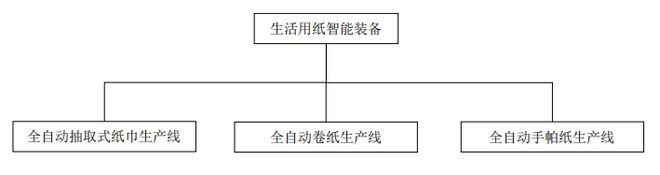 欧克科技：生活用纸智能装备一站式供应商客户涵盖四米乐M6 M6米乐大纸巾龙头(图1)