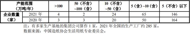 欧克科技：生活用纸智能装备一站式供应商客户涵盖四米乐M6 M6米乐大纸巾龙头(图3)