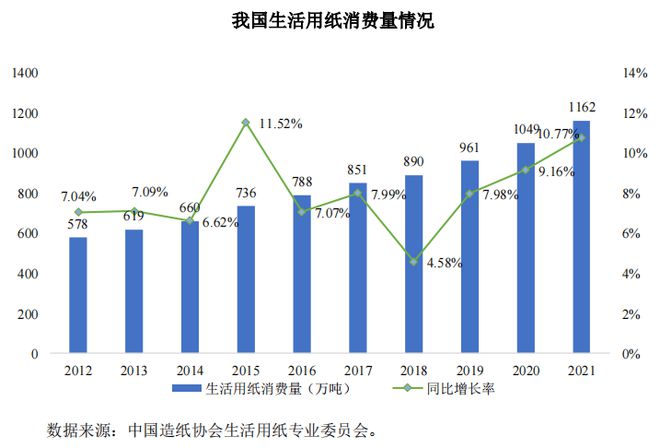 欧克科技：生活用纸智能装备一站式供应商客户涵盖四米乐M6 M6米乐大纸巾龙头(图2)