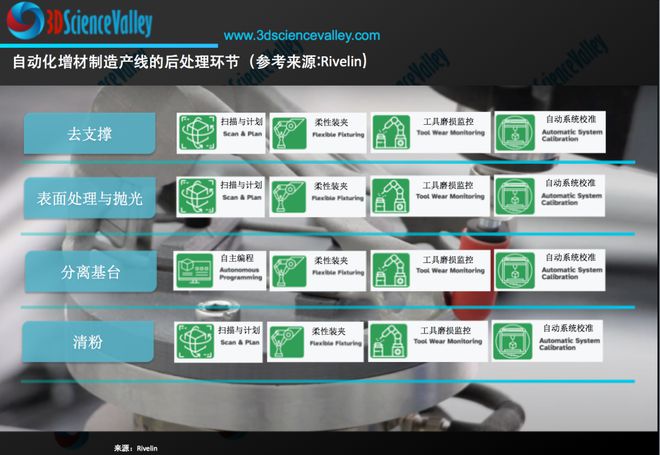 米乐M6 M6米乐透过Rivelin自动化支撑去除和精加工的核心技术洞悉3D打印后处理环节的智能化(图3)