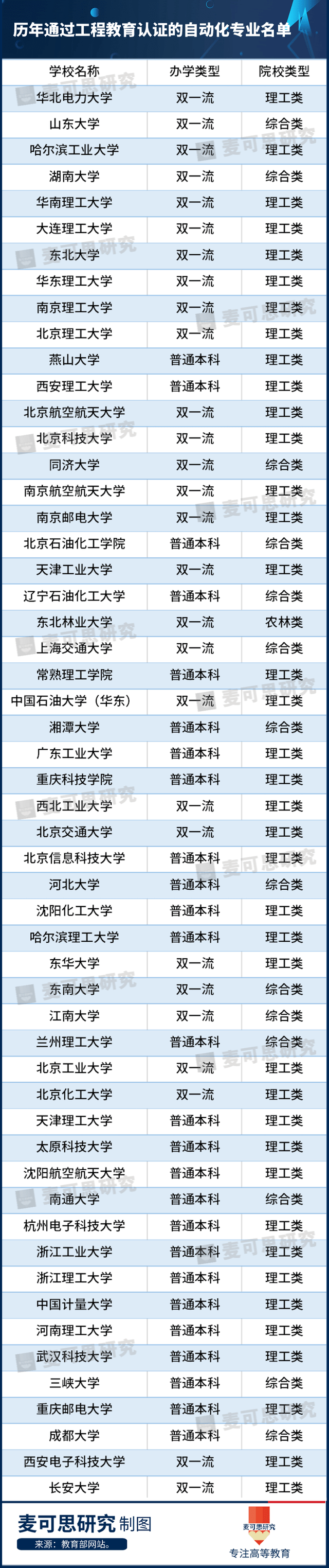 米乐M6 M6米乐入选2021月收入TOP20！自动化专业哪家强？它到底学啥做啥？(图2)