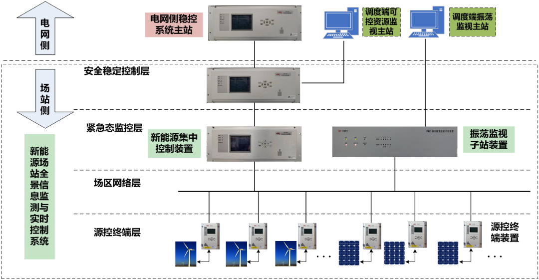 米乐M6 M6米乐许继保护自动化领域12项科技成果通过国家级鉴定(图4)