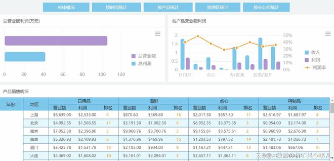 不想写日报、周报？这款报表自米乐M6 M6米乐动化工具一定要收好打工人必备！(图2)