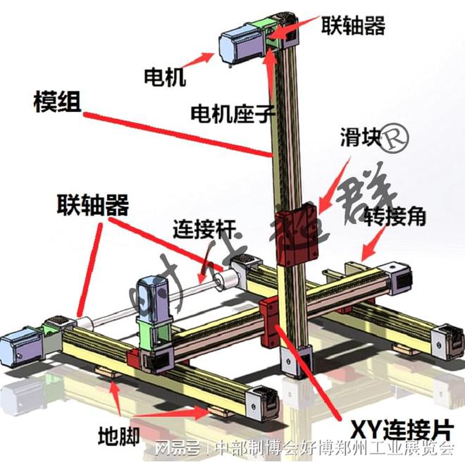 米乐M6 M6米乐好博2023年3月郑州工业自动化展--工字型同步带模组所需配件明细(图2)