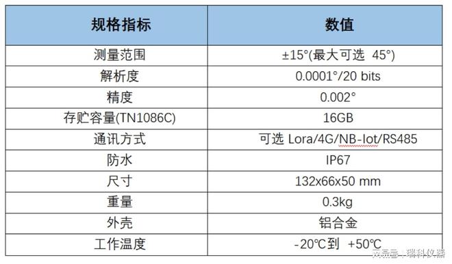 米乐M6 M6米乐一种出色的桥梁自动化监测设备高精度倾角仪(图3)