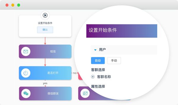 米乐M6 M6米乐营销自动化是如何通过场景+策略实现“千人千面”精准营销？(图3)