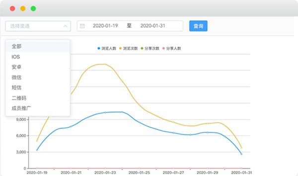 米乐M6 M6米乐营销自动化是如何通过场景+策略实现“千人千面”精准营销？(图8)