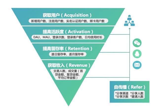 米乐M6 M6米乐营销自动化是如何通过场景+策略实现“千人千面”精准营销？(图9)