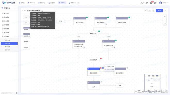 米乐M6 M6米乐通过运维编排实现自动化智能运维与故障自愈(图5)