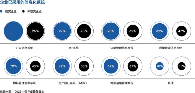 向米乐M6 M6米乐好雇主看齐以数字化创造加速度 特别策划(图2)