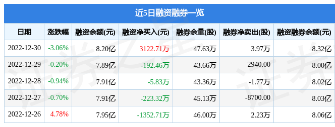 米乐M6 M6米乐国电南瑞（600406）12月30日主力资金净卖出2960万元(图2)