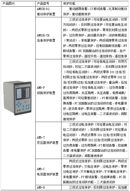 米乐M6 M6米乐安科瑞变电站综合自动化系统-现无人或少人值守(图1)