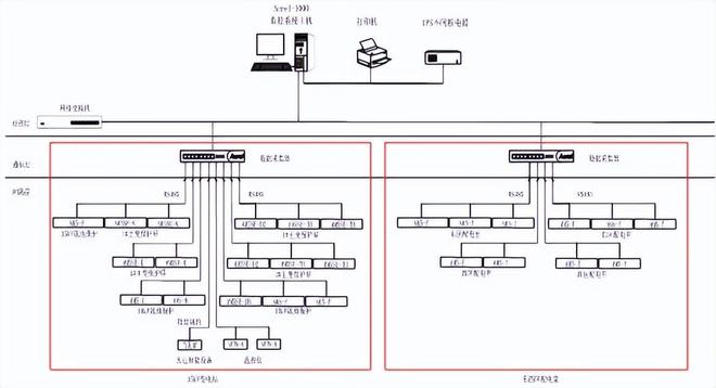 米乐M6 M6米乐安科瑞变电站综合自动化系统-现无人或少人值守(图3)