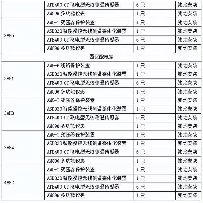 米乐M6 M6米乐安科瑞变电站综合自动化系统-现无人或少人值守(图2)