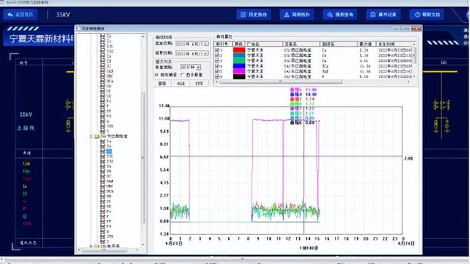 米乐M6 M6米乐安科瑞变电站综合自动化系统-现无人或少人值守(图7)