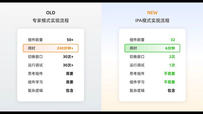 让人人可用落地米乐M6 M6米乐的AI+RPA(图2)