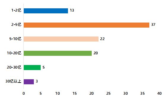 2019中国智能工厂自动化米乐M6 M6米乐集成商百强榜(图2)