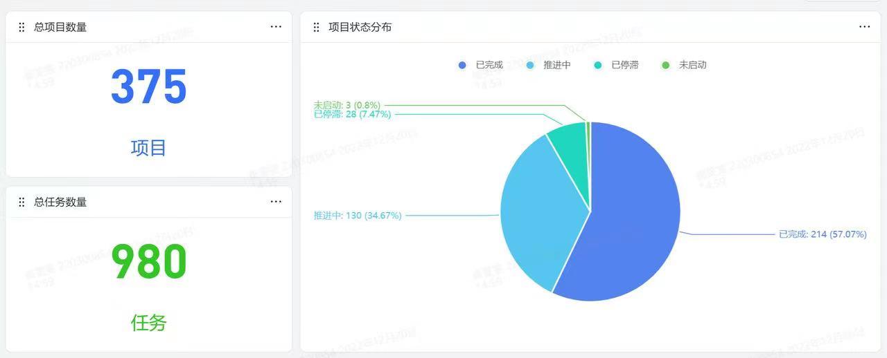 米乐M6 M6米乐11自动化研发流程 375个研发项目 飞书助力西贝的“中餐现代化”(图2)