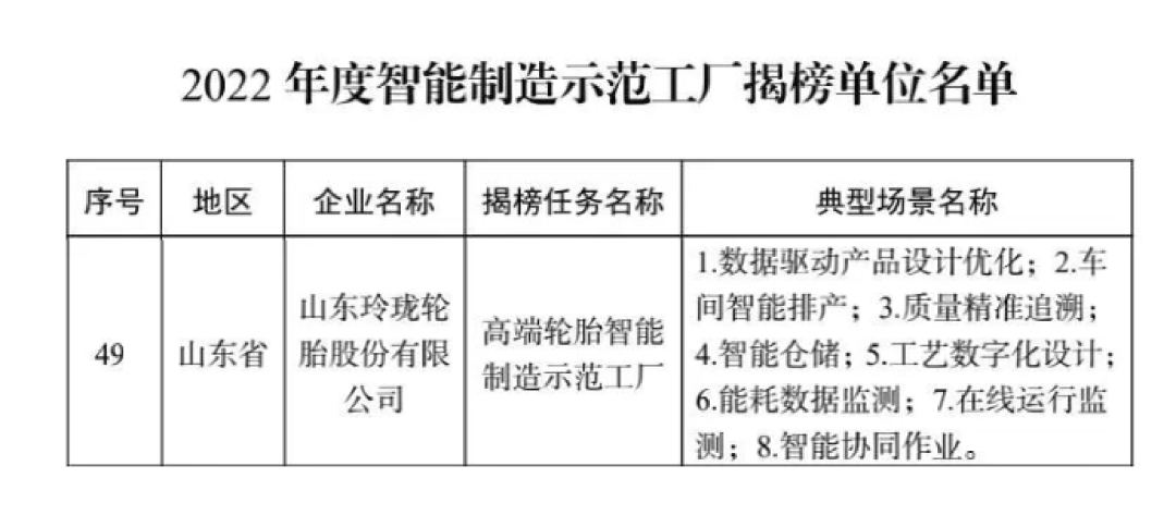 米乐M6 M6米乐玲珑轮胎智能制造工厂上榜国家级名单(图1)