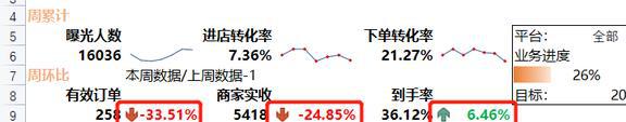 米乐M6 M6米乐Excel自动化数据报表；效率能提升20倍(图6)