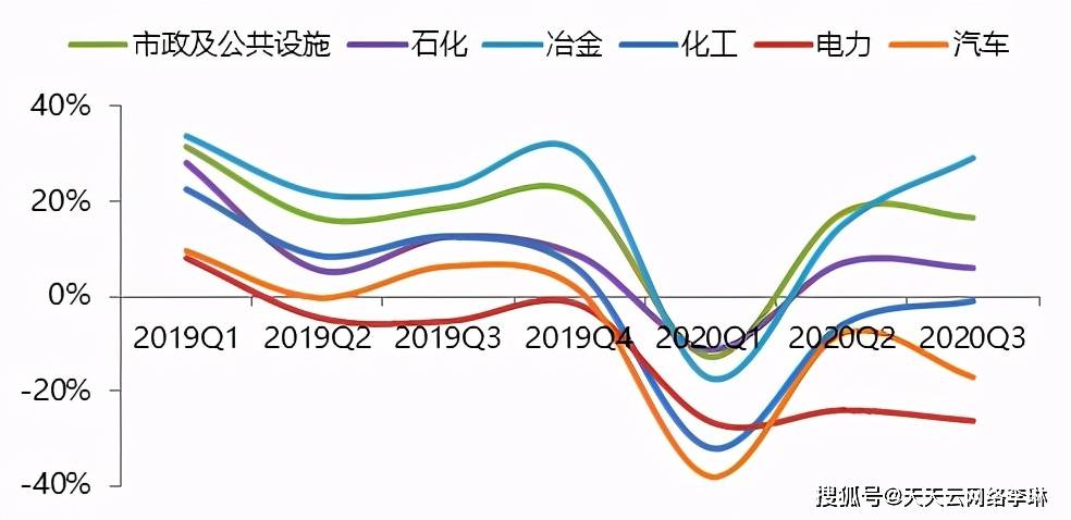 米乐M6 M6米乐中国自动化行业回顾2020年市场年度预测(图9)