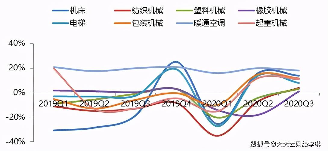 米乐M6 M6米乐中国自动化行业回顾2020年市场年度预测(图5)