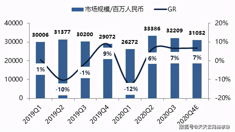 米乐M6 M6米乐中国自动化行业回顾2020年市场年度预测(图1)