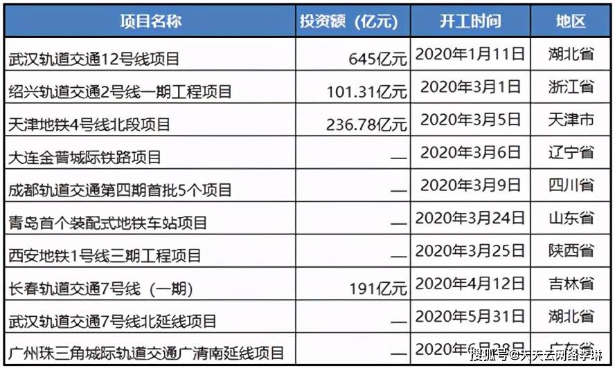 米乐M6 M6米乐中国自动化行业回顾2020年市场年度预测(图8)