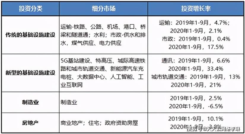 米乐M6 M6米乐中国自动化行业回顾2020年市场年度预测(图11)