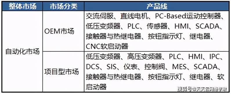 米乐M6 M6米乐中国自动化行业回顾2020年市场年度预测(图2)