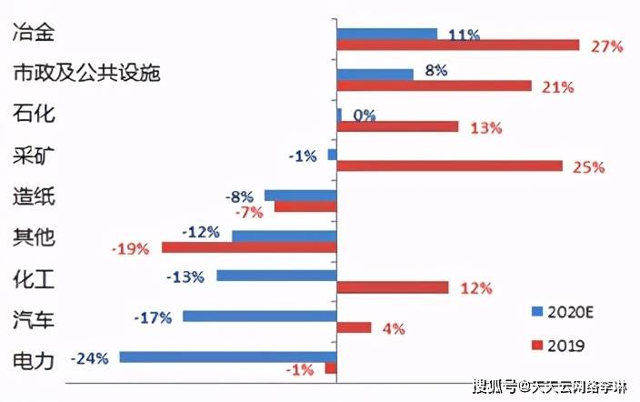 米乐M6 M6米乐中国自动化行业回顾2020年市场年度预测(图10)