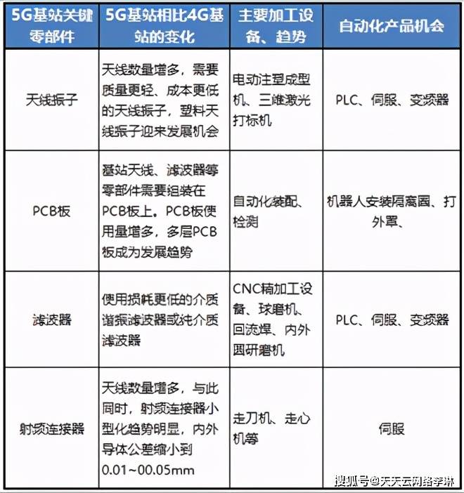 米乐M6 M6米乐中国自动化行业回顾2020年市场年度预测(图12)