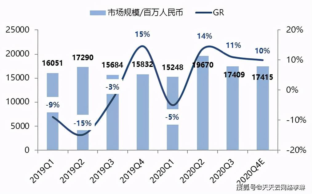 米乐M6 M6米乐中国自动化行业回顾2020年市场年度预测(图3)