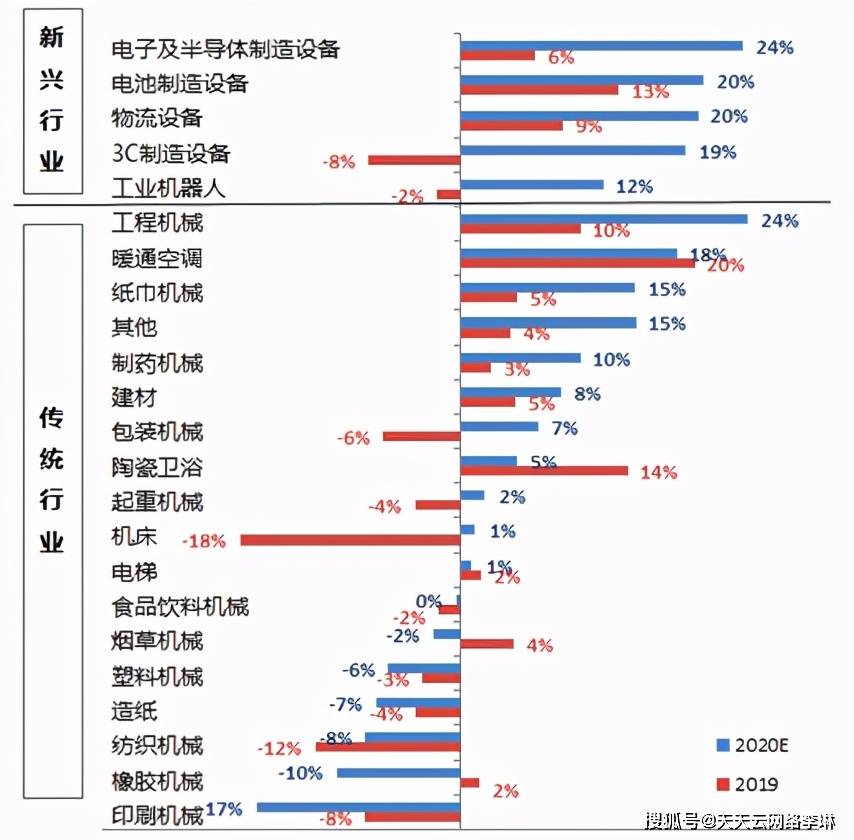 米乐M6 M6米乐中国自动化行业回顾2020年市场年度预测(图6)