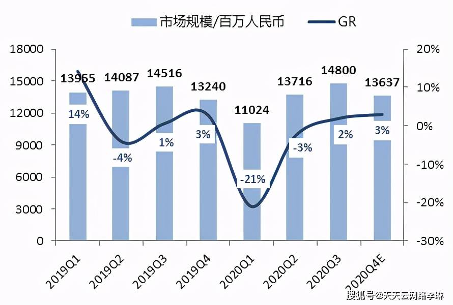 米乐M6 M6米乐中国自动化行业回顾2020年市场年度预测(图7)