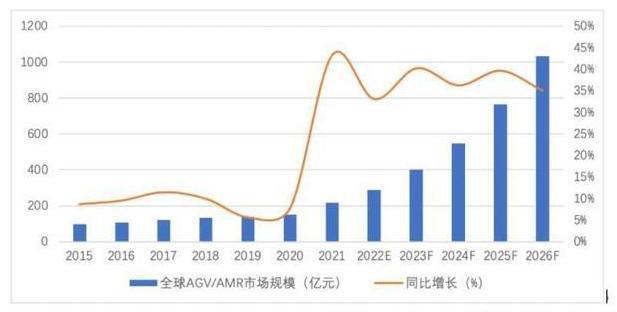 米乐M6 M6米乐2023智能移动机器人加速落地(图1)