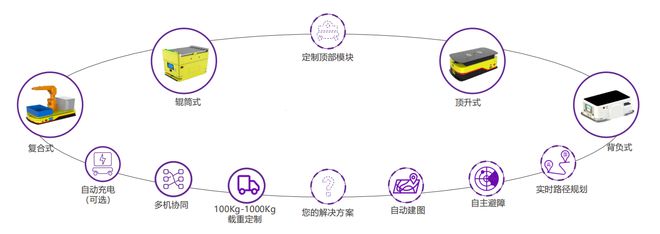 米乐M6 M6米乐2023智能移动机器人加速落地(图2)