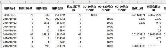 Ex米乐M6 M6米乐cel、Python靠边站这才是实现报表自动化最快的方法(图3)